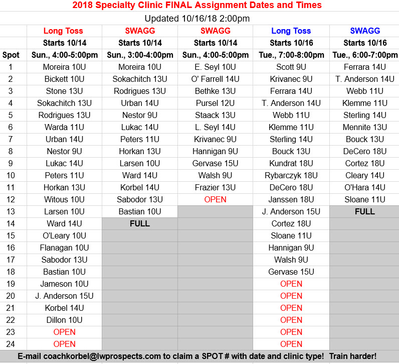 Prospects Travel Baseball Serving the Lincoln Way High School area